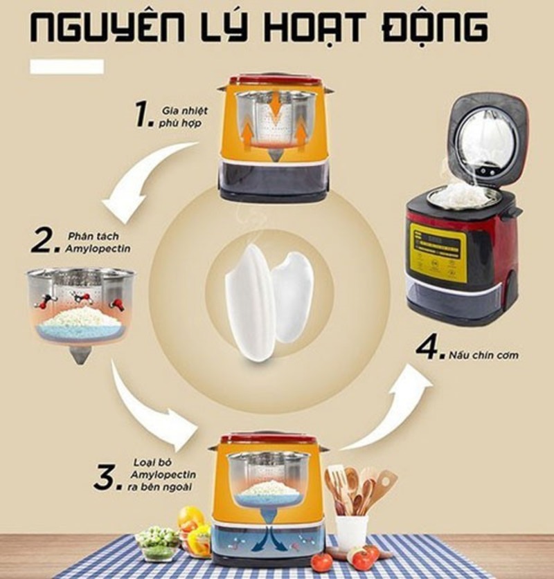 nồi cơm tách đường